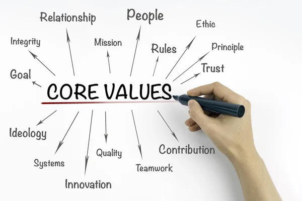 Core Values Image