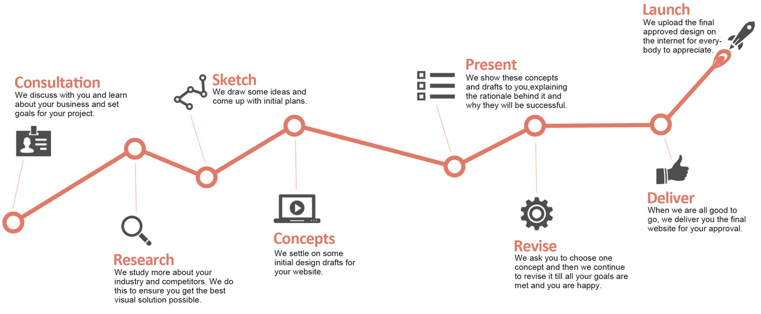 Process Diagram